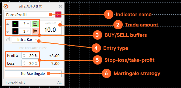 Automated Forex Connector